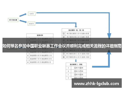 如何报名参加中国职业联赛工作会议并顺利完成相关流程的详细指南