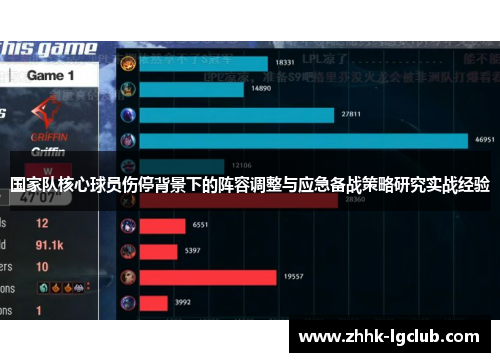 国家队核心球员伤停背景下的阵容调整与应急备战策略研究实战经验 国家队核心球员伤停背景下的阵容调整与应急备战策略研究实战经验